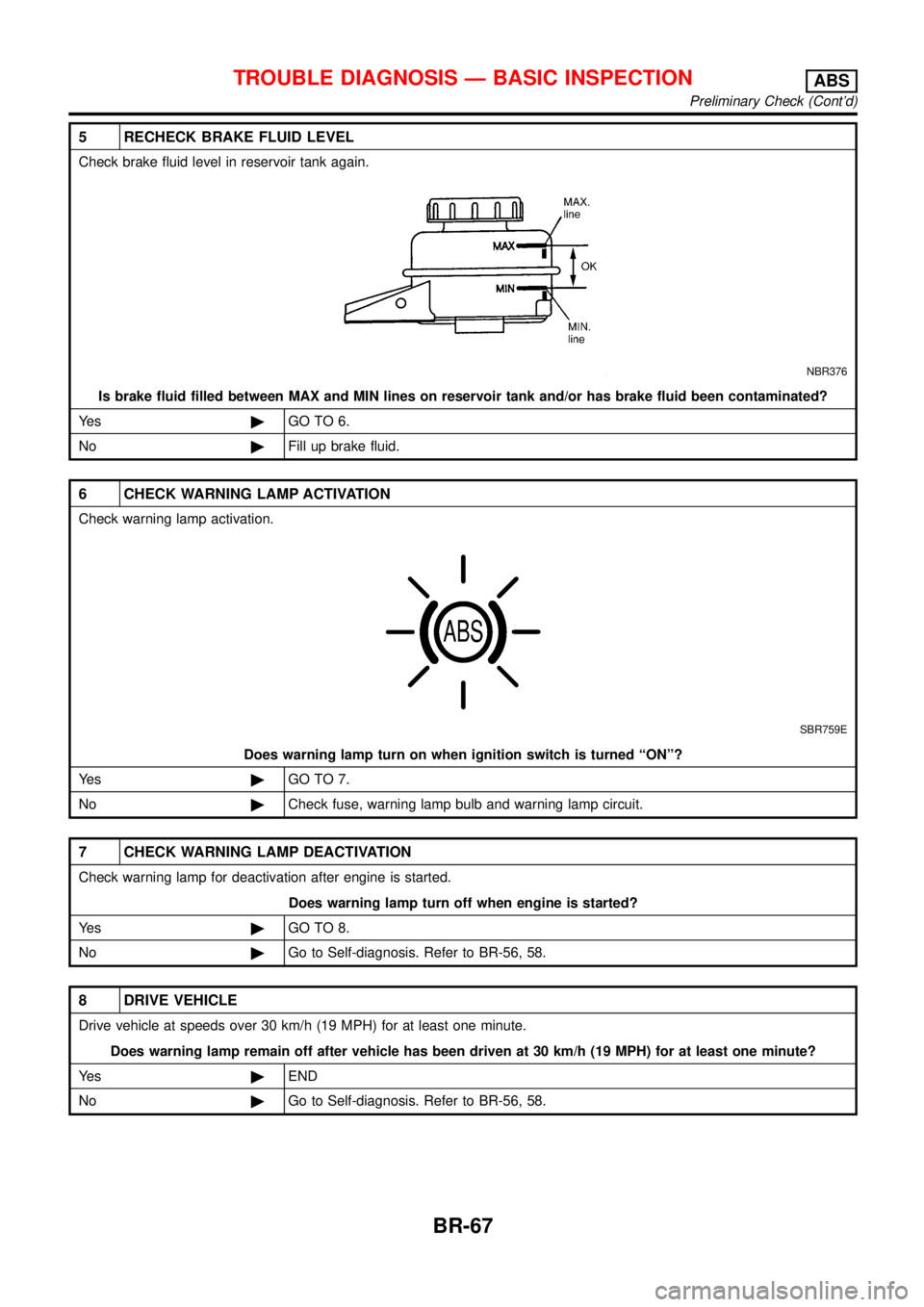 NISSAN ALMERA TINO 2001  Service Repair Manual 5 RECHECK BRAKE FLUID LEVEL
Check brake fluid level in reservoir tank again.
NBR376
Is brake fluid filled between MAX and MIN lines on reservoir tank and/or has brake fluid been contaminated?
Ye s©GO