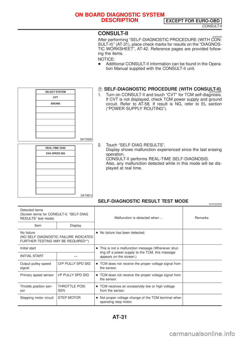 NISSAN ALMERA TINO 2001 Service Owners Guide CONSULT-IINLAT0245After performing ªSELF-DIAGNOSTIC PROCEDURE (WITH CON-
SULT-II)º (AT-31), place check marks for results on the ªDIAGNOS-
TIC WORKSHEETº, AT-42. Reference pages are provided follo NISSAN ALMERA TINO 2001 Service Owners Guide CONSULT-IINLAT0245After performing ªSELF-DIAGNOSTIC PROCEDURE (WITH CON-
SULT-II)º (AT-31), place check marks for results on the ªDIAGNOS-
TIC WORKSHEETº, AT-42. Reference pages are provided follo