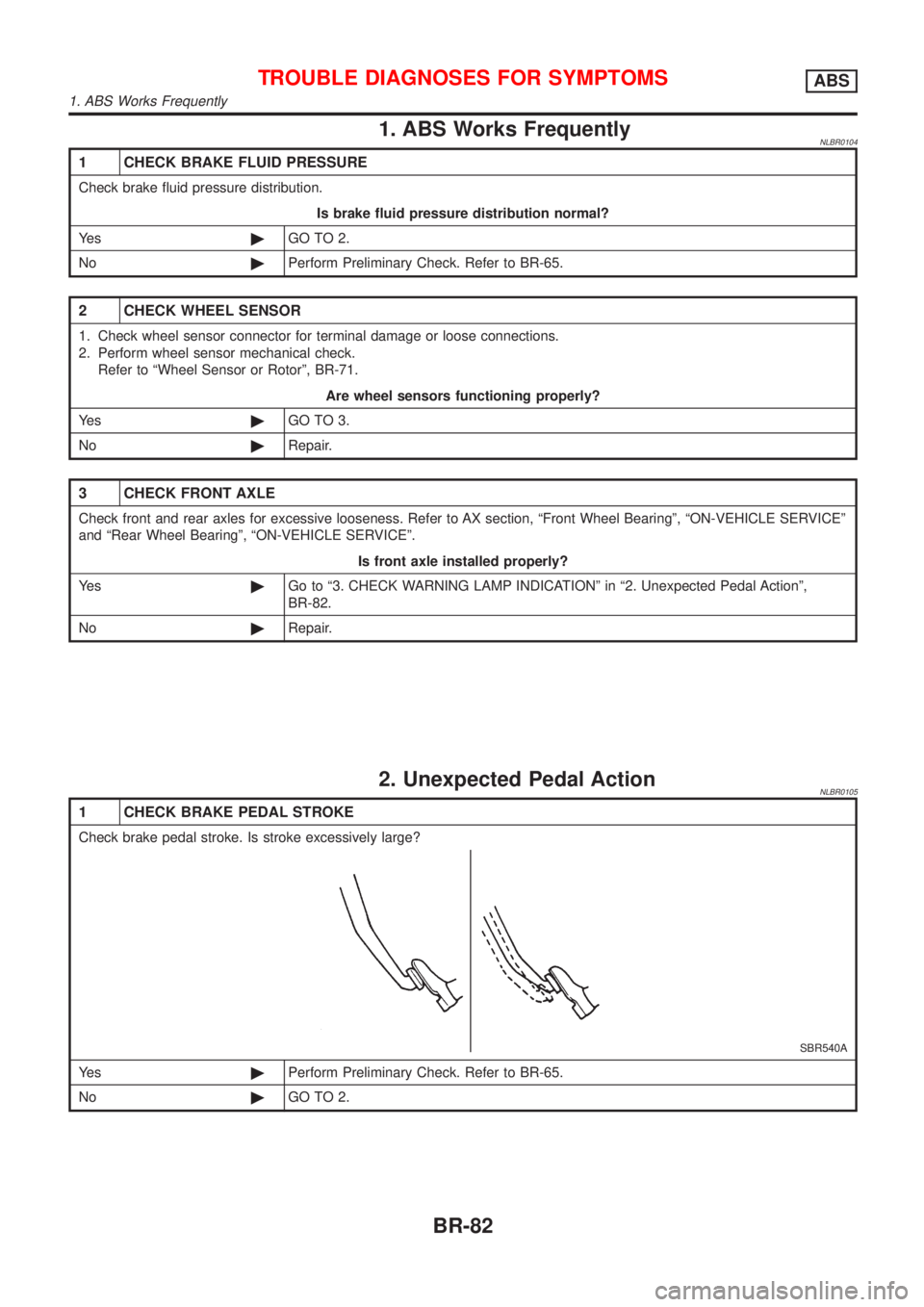 NISSAN ALMERA TINO 2001  Service Repair Manual 1. ABS Works FrequentlyNLBR0104
1 CHECK BRAKE FLUID PRESSURE
Check brake fluid pressure distribution.
Is brake fluid pressure distribution normal?
Ye s©GO TO 2.
No©Perform Preliminary Check. Refer t