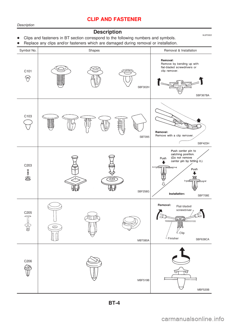NISSAN ALMERA TINO 2001 Service Repair Manual DescriptionNLBT0003+Clips and fasteners in BT section correspond to the following numbers and symbols.
+Replace any clips and/or fasteners which are damaged during removal or installation.
Symbol No. NISSAN ALMERA TINO 2001 Service Repair Manual DescriptionNLBT0003+Clips and fasteners in BT section correspond to the following numbers and symbols.
+Replace any clips and/or fasteners which are damaged during removal or installation.
Symbol No.