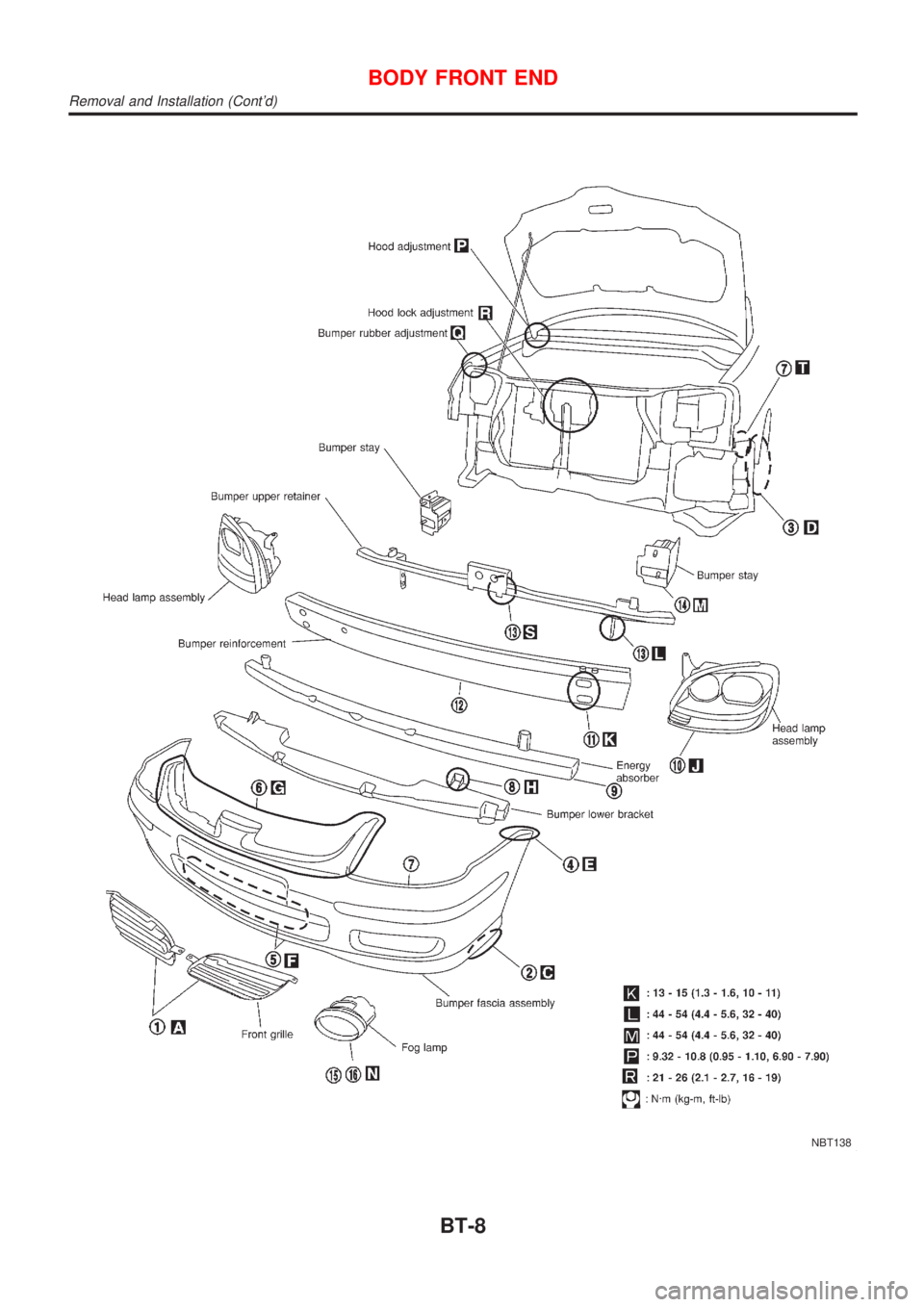 NISSAN ALMERA TINO 2001 Service Repair Manual NBT138
BODY FRONT END
Removal and Installation (Contd)
BT-8 NISSAN ALMERA TINO 2001 Service Repair Manual NBT138
BODY FRONT END
Removal and Installation (Contd)
BT-8