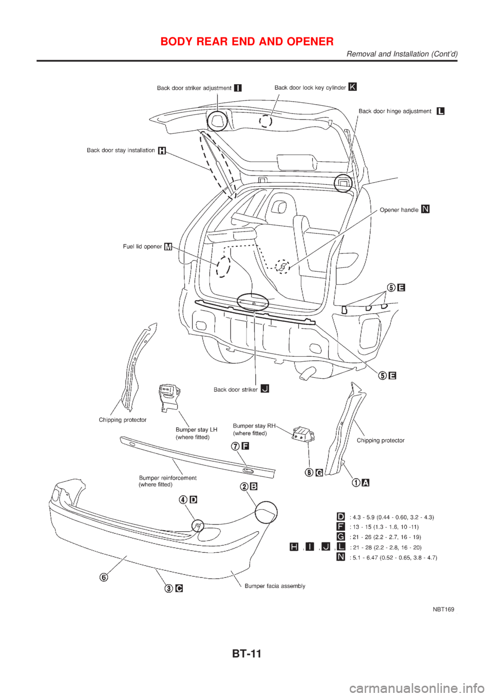 NISSAN ALMERA TINO 2001  Service Repair Manual NBT169
BODY REAR END AND OPENER
Removal and Installation (Contd)
BT-11 
