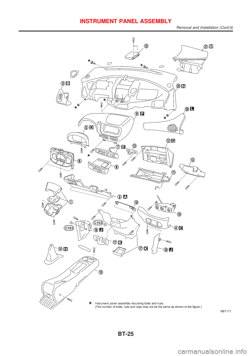 NISSAN ALMERA TINO 2001  Service Repair Manual NBT171
INSTRUMENT PANEL ASSEMBLY
Removal and Installation (Contd)
BT-25 