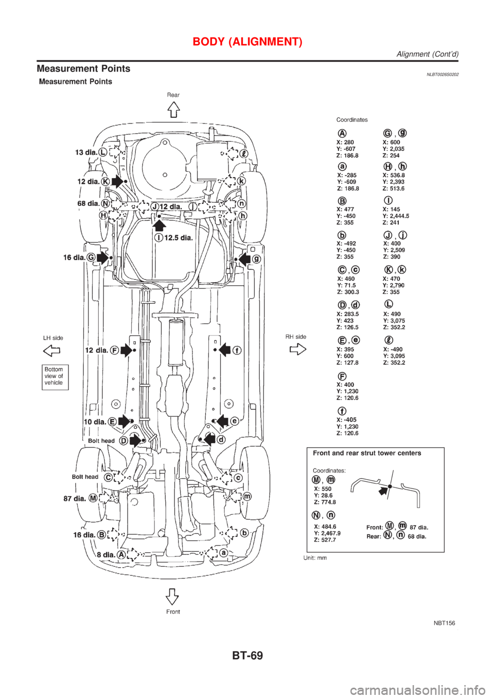 NISSAN ALMERA TINO 2001  Service Repair Manual Measurement PointsNLBT0026S0202
NBT156
BODY (ALIGNMENT)
Alignment (Contd)
BT-69 