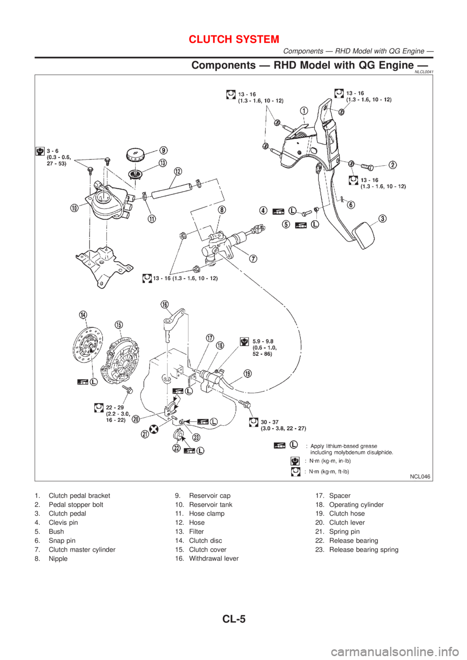 NISSAN ALMERA TINO 2001 Service Repair Manual Components Ð RHD Model with QG Engine ÐNLCL0041
NCL046
1. Clutch pedal bracket
2. Pedal stopper bolt
3. Clutch pedal
4. Clevis pin
5. Bush
6. Snap pin
7. Clutch master cylinder
8. Nipple9. Reservoir NISSAN ALMERA TINO 2001 Service Repair Manual Components Ð RHD Model with QG Engine ÐNLCL0041
NCL046
1. Clutch pedal bracket
2. Pedal stopper bolt
3. Clutch pedal
4. Clevis pin
5. Bush
6. Snap pin
7. Clutch master cylinder
8. Nipple9. Reservoir