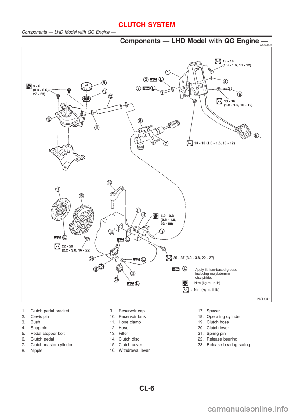 NISSAN ALMERA TINO 2001 Service Repair Manual Components Ð LHD Model with QG Engine ÐNLCL0048
NCL047
1. Clutch pedal bracket
2. Clevis pin
3. Bush
4. Snap pin
5. Pedal stopper bolt
6. Clutch pedal
7. Clutch master cylinder
8. Nipple9. Reservoir NISSAN ALMERA TINO 2001 Service Repair Manual Components Ð LHD Model with QG Engine ÐNLCL0048
NCL047
1. Clutch pedal bracket
2. Clevis pin
3. Bush
4. Snap pin
5. Pedal stopper bolt
6. Clutch pedal
7. Clutch master cylinder
8. Nipple9. Reservoir