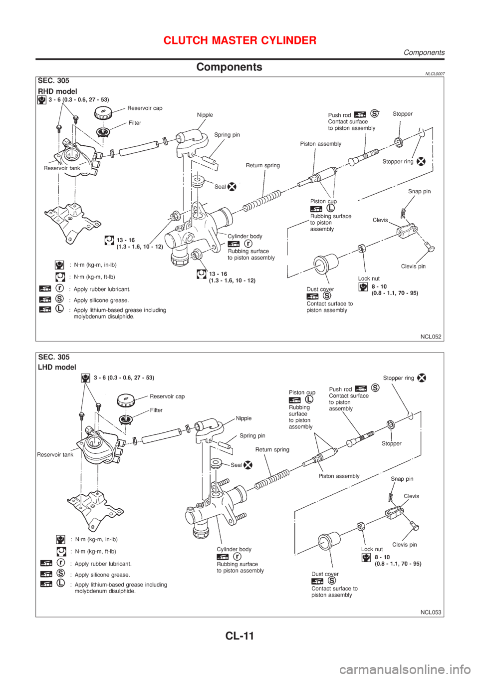 NISSAN ALMERA TINO 2001 Service Repair Manual ComponentsNLCL0007
NCL052
NCL053
CLUTCH MASTER CYLINDER
Components
CL-11 NISSAN ALMERA TINO 2001 Service Repair Manual ComponentsNLCL0007
NCL052
NCL053
CLUTCH MASTER CYLINDER
Components
CL-11