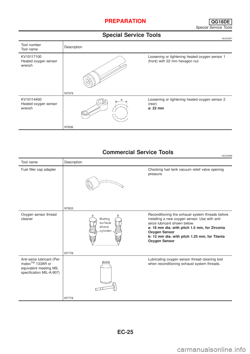 NISSAN ALMERA TINO 2001 Service Repair Manual Special Service ToolsNLEC0007
Tool number
Tool nameDescription
KV10117100
Heated oxygen sensor
wrench
NT379
Loosening or tightening heated oxygen sensor 1
(front) with 22 mm hexagon nut
KV10114400
Hea NISSAN ALMERA TINO 2001 Service Repair Manual Special Service ToolsNLEC0007
Tool number
Tool nameDescription
KV10117100
Heated oxygen sensor
wrench
NT379
Loosening or tightening heated oxygen sensor 1
(front) with 22 mm hexagon nut
KV10114400
Hea