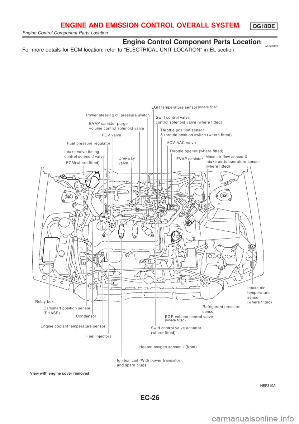 NISSAN ALMERA TINO 2001 Service Repair Manual Engine Control Component Parts LocationNLEC0009For more details for ECM location, refer to ªELECTRICAL UNIT LOCATIONº in EL section.
NEF310A
ENGINE AND EMISSION CONTROL OVERALL SYSTEMQG18DE
Engine C NISSAN ALMERA TINO 2001 Service Repair Manual Engine Control Component Parts LocationNLEC0009For more details for ECM location, refer to ªELECTRICAL UNIT LOCATIONº in EL section.
NEF310A
ENGINE AND EMISSION CONTROL OVERALL SYSTEMQG18DE
Engine C