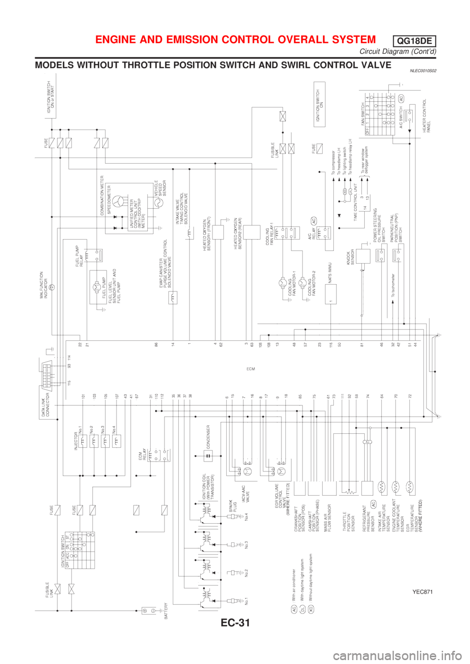 NISSAN ALMERA TINO 2001 Service Repair Manual MODELS WITHOUT THROTTLE POSITION SWITCH AND SWIRL CONTROL VALVENLEC0010S02
YEC871
ENGINE AND EMISSION CONTROL OVERALL SYSTEMQG18DE
Circuit Diagram (Contd)
EC-31 NISSAN ALMERA TINO 2001 Service Repair Manual MODELS WITHOUT THROTTLE POSITION SWITCH AND SWIRL CONTROL VALVENLEC0010S02
YEC871
ENGINE AND EMISSION CONTROL OVERALL SYSTEMQG18DE
Circuit Diagram (Contd)
EC-31