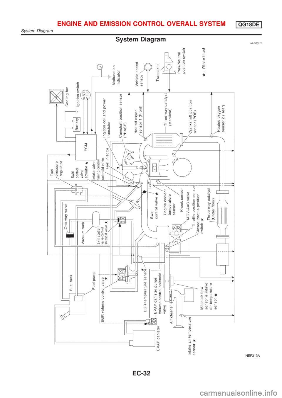 NISSAN ALMERA TINO 2001 Service Repair Manual System DiagramNLEC0011
NEF313A
ENGINE AND EMISSION CONTROL OVERALL SYSTEMQG18DE
System Diagram
EC-32 NISSAN ALMERA TINO 2001 Service Repair Manual System DiagramNLEC0011
NEF313A
ENGINE AND EMISSION CONTROL OVERALL SYSTEMQG18DE
System Diagram
EC-32