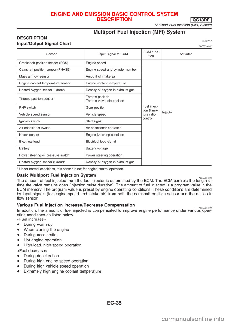 NISSAN ALMERA TINO 2001  Service Repair Manual Multiport Fuel Injection (MFI) System
DESCRIPTIONNLEC0014Input/Output Signal ChartNLEC0014S01
Sensor Input Signal to ECMECM func-
tionActuator
Crankshaft position sensor (POS) Engine speed
Fuel injec-