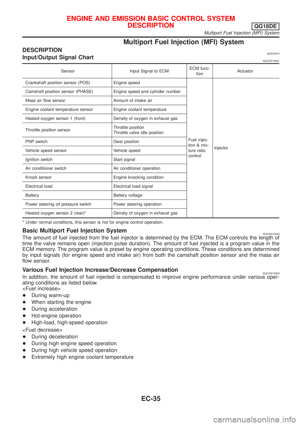 NISSAN ALMERA TINO 2001 Service Repair Manual Multiport Fuel Injection (MFI) System
DESCRIPTIONNLEC0014Input/Output Signal ChartNLEC0014S01
Sensor Input Signal to ECMECM func-
tionActuator
Crankshaft position sensor (POS) Engine speed
Fuel injec- NISSAN ALMERA TINO 2001 Service Repair Manual Multiport Fuel Injection (MFI) System
DESCRIPTIONNLEC0014Input/Output Signal ChartNLEC0014S01
Sensor Input Signal to ECMECM func-
tionActuator
Crankshaft position sensor (POS) Engine speed
Fuel injec-