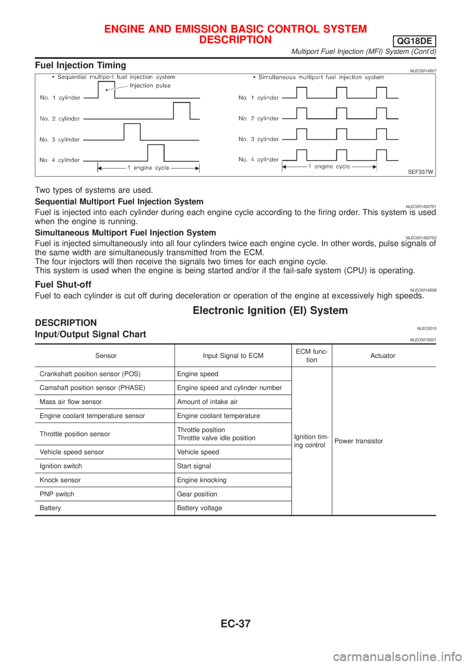 NISSAN ALMERA TINO 2001  Service Repair Manual Fuel Injection TimingNLEC0014S07
SEF337W
Two types of systems are used.
Sequential Multiport Fuel Injection System
NLEC0014S0701Fuel is injected into each cylinder during each engine cycle according t
