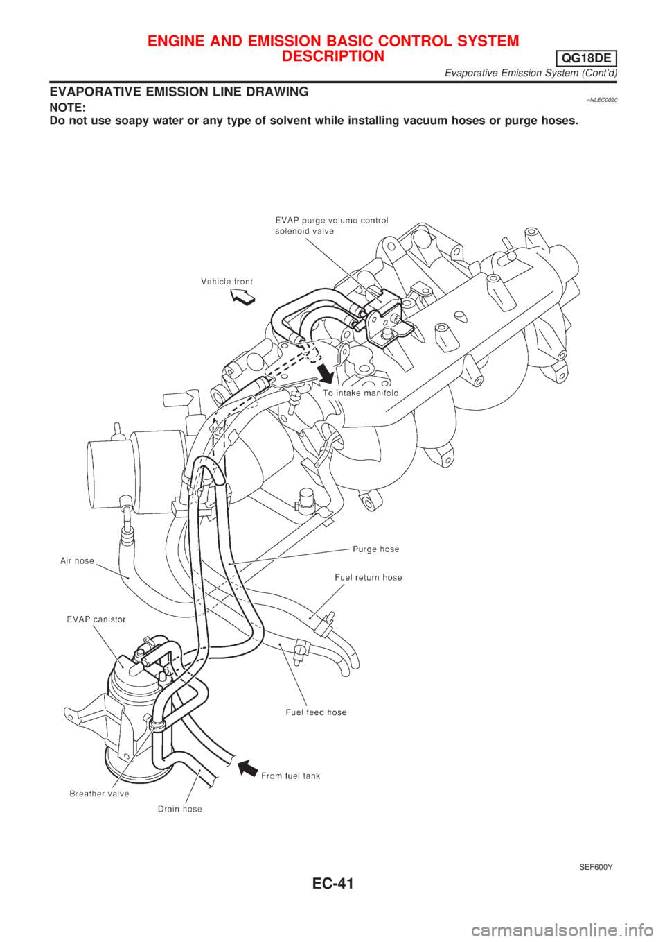 NISSAN ALMERA TINO 2001  Service Repair Manual EVAPORATIVE EMISSION LINE DRAWING=NLEC0020NOTE:
Do not use soapy water or any type of solvent while installing vacuum hoses or purge hoses.
SEF600Y
ENGINE AND EMISSION BASIC CONTROL SYSTEM
DESCRIPTION