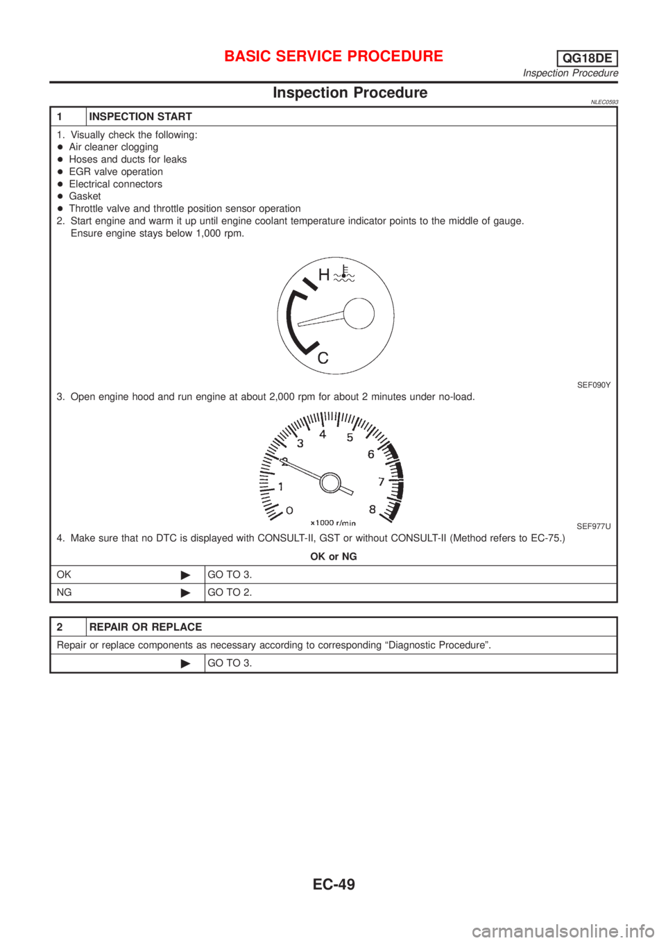 NISSAN ALMERA TINO 2001  Service Repair Manual Inspection ProcedureNLEC0593
1 INSPECTION START
1. Visually check the following:
+Air cleaner clogging
+Hoses and ducts for leaks
+EGR valve operation
+Electrical connectors
+Gasket
+Throttle valve an