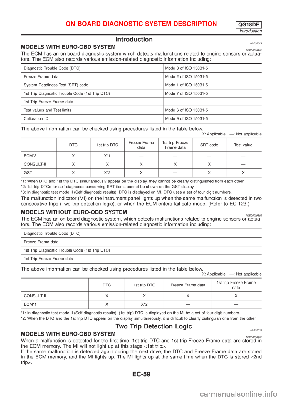 NISSAN ALMERA TINO 2001  Service Repair Manual IntroductionNLEC0029MODELS WITH EURO-OBD SYSTEMNLEC0029S01The ECM has an on board diagnostic system which detects malfunctions related to engine sensors or actua-
tors. The ECM also records various em