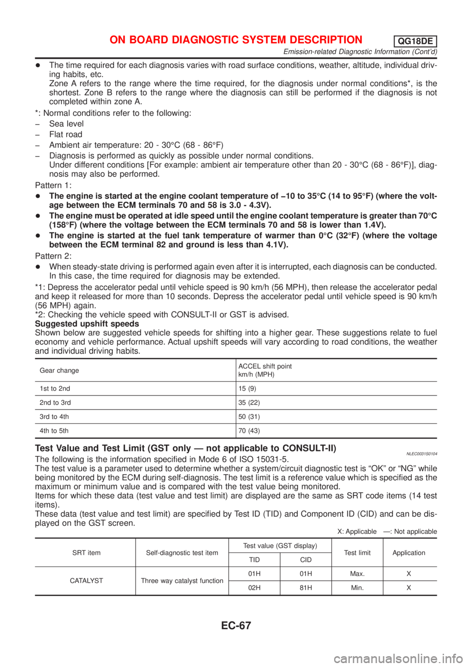 NISSAN ALMERA TINO 2001 Service Repair Manual +The time required for each diagnosis varies with road surface conditions, weather, altitude, individual driv-
ing habits, etc.
Zone A refers to the range where the time required, for the diagnosis un NISSAN ALMERA TINO 2001 Service Repair Manual +The time required for each diagnosis varies with road surface conditions, weather, altitude, individual driv-
ing habits, etc.
Zone A refers to the range where the time required, for the diagnosis un