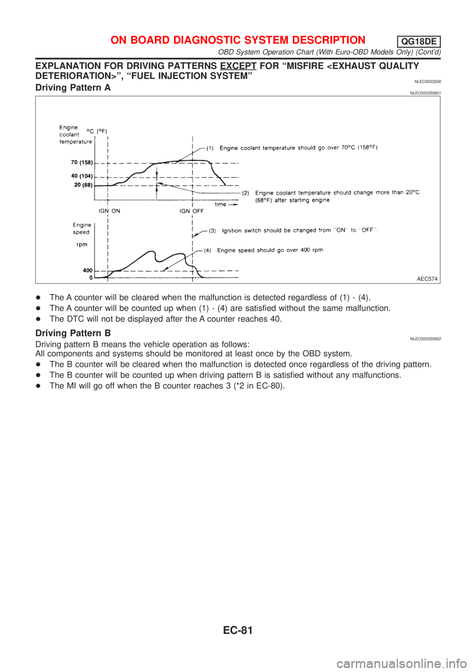 NISSAN ALMERA TINO 2001 Service Repair Manual EXPLANATION FOR DRIVING PATTERNS EXCEPTFOR ªMISFIRE <EXHAUST QUALITY
DETERIORATION>º, ªFUEL INJECTION SYSTEMº
NLEC0033S06Driving Pattern ANLEC0033S0601
AEC574
+The A counter will be cleared when t NISSAN ALMERA TINO 2001 Service Repair Manual EXPLANATION FOR DRIVING PATTERNS EXCEPTFOR ªMISFIRE <EXHAUST QUALITY
DETERIORATION>º, ªFUEL INJECTION SYSTEMº
NLEC0033S06Driving Pattern ANLEC0033S0601
AEC574
+The A counter will be cleared when t