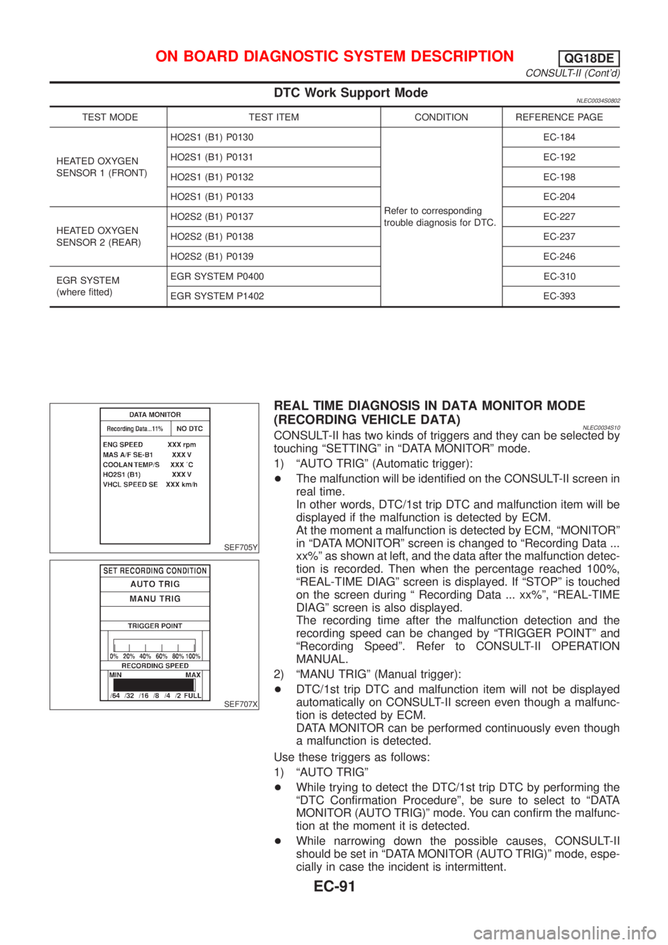 NISSAN ALMERA TINO 2001 Service Repair Manual DTC Work Support ModeNLEC0034S0802
TEST MODE TEST ITEM CONDITION REFERENCE PAGE
HEATED OXYGEN
SENSOR 1 (FRONT)HO2S1 (B1) P0130
Refer to corresponding
trouble diagnosis for DTC.EC-184
HO2S1 (B1) P0131 NISSAN ALMERA TINO 2001 Service Repair Manual DTC Work Support ModeNLEC0034S0802
TEST MODE TEST ITEM CONDITION REFERENCE PAGE
HEATED OXYGEN
SENSOR 1 (FRONT)HO2S1 (B1) P0130
Refer to corresponding
trouble diagnosis for DTC.EC-184
HO2S1 (B1) P0131