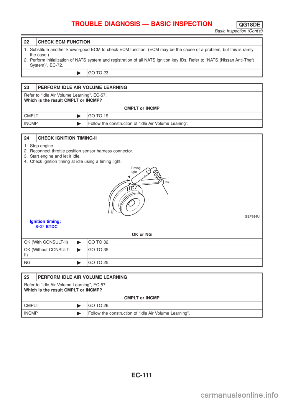 NISSAN ALMERA TINO 2001  Service Repair Manual 22 CHECK ECM FUNCTION
1. Substitute another known-good ECM to check ECM function. (ECM may be the cause of a problem, but this is rarely
the case.)
2. Perform initialization of NATS system and registr