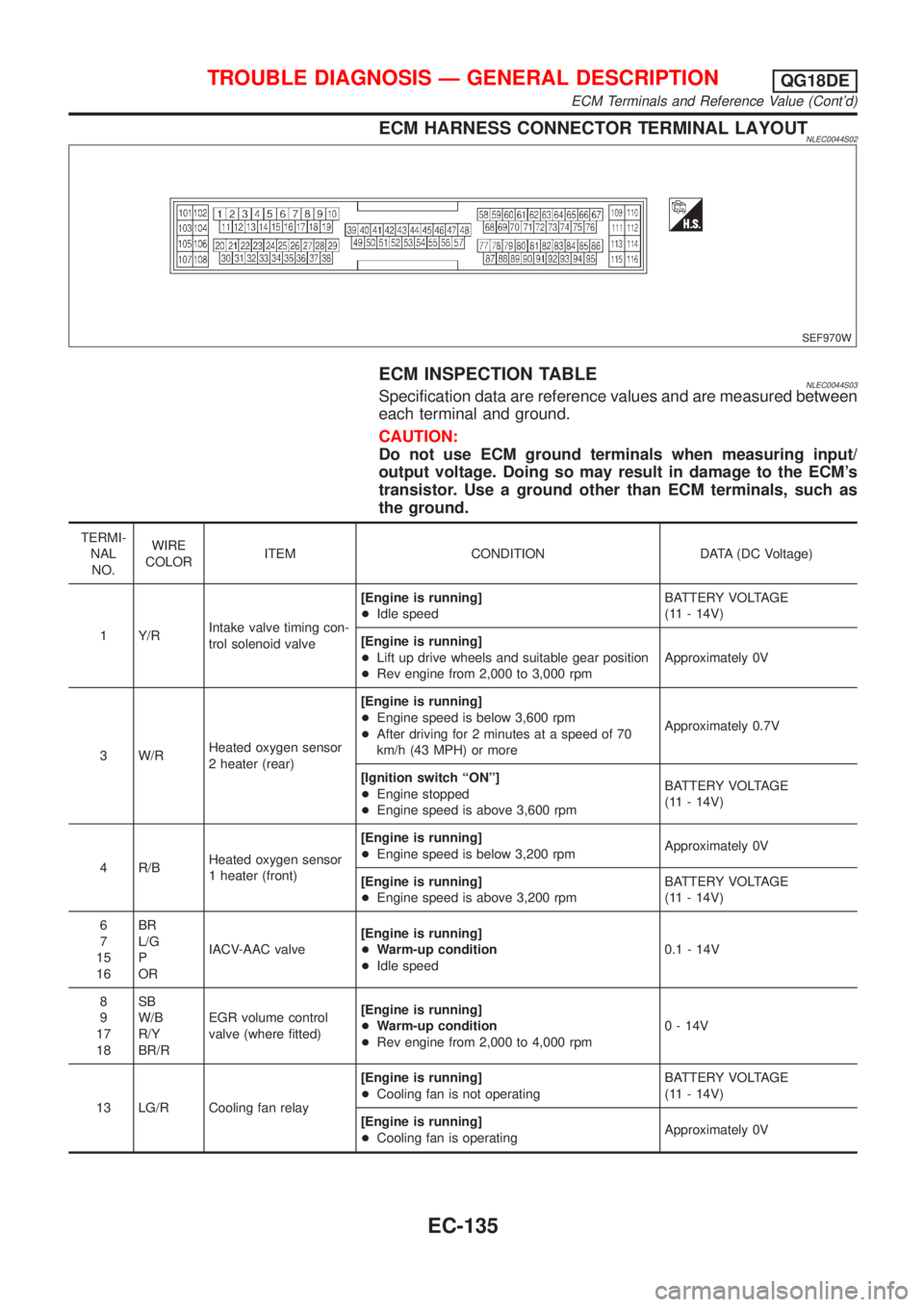 NISSAN ALMERA TINO 2001  Service Repair Manual ECM HARNESS CONNECTOR TERMINAL LAYOUTNLEC0044S02
SEF970W
ECM INSPECTION TABLENLEC0044S03Specification data are reference values and are measured between
each terminal and ground.
CAUTION:
Do not use E