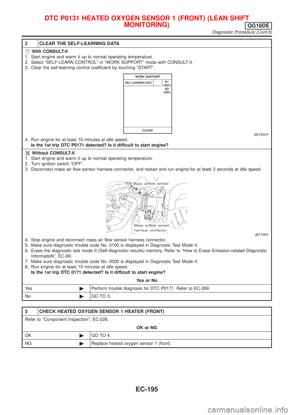 NISSAN ALMERA TINO 2001 Service Repair Manual 2 CLEAR THE SELF-LEARNING DATA
With CONSULT-II
1. Start engine and warm it up to normal operating temperature.
2. Select ªSELF-LEARN CONTROLº in ªWORK SUPPORTº mode with CONSULT-II.
3. Clear the s NISSAN ALMERA TINO 2001 Service Repair Manual 2 CLEAR THE SELF-LEARNING DATA
With CONSULT-II
1. Start engine and warm it up to normal operating temperature.
2. Select ªSELF-LEARN CONTROLº in ªWORK SUPPORTº mode with CONSULT-II.
3. Clear the s