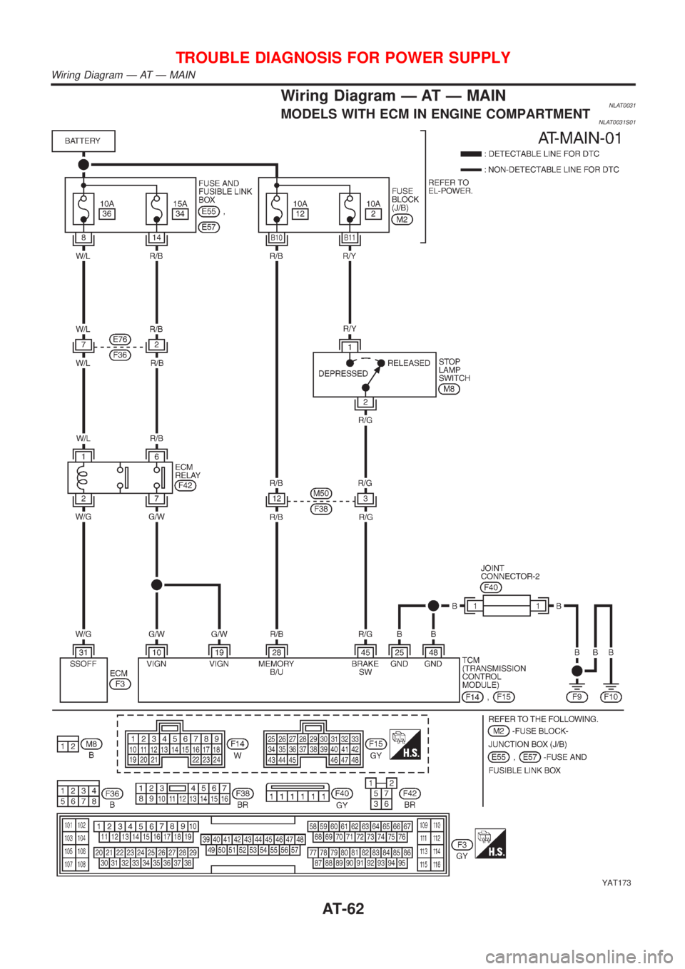 NISSAN ALMERA TINO 2001 Service Repair Manual Wiring Diagram Ð AT Ð MAINNLAT0031MODELS WITH ECM IN ENGINE COMPARTMENTNLAT0031S01
YAT173
TROUBLE DIAGNOSIS FOR POWER SUPPLY
Wiring Diagram Ð AT Ð MAIN
AT-62 NISSAN ALMERA TINO 2001 Service Repair Manual Wiring Diagram Ð AT Ð MAINNLAT0031MODELS WITH ECM IN ENGINE COMPARTMENTNLAT0031S01
YAT173
TROUBLE DIAGNOSIS FOR POWER SUPPLY
Wiring Diagram Ð AT Ð MAIN
AT-62