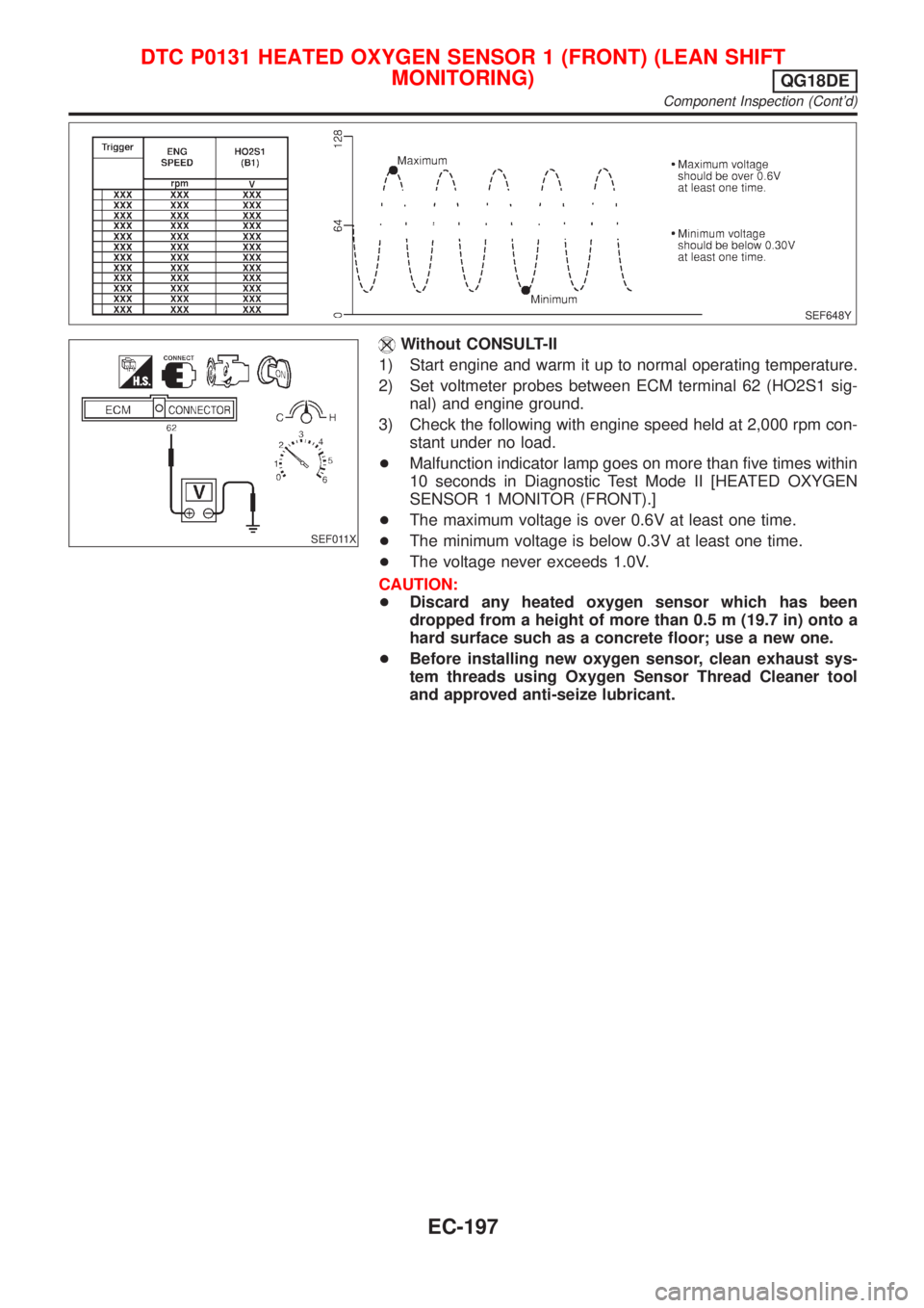 NISSAN ALMERA TINO 2001 Service Repair Manual SEF648Y
SEF011X
Without CONSULT-II
1) Start engine and warm it up to normal operating temperature.
2) Set voltmeter probes between ECM terminal 62 (HO2S1 sig-
nal) and engine ground.
3) Check the foll NISSAN ALMERA TINO 2001 Service Repair Manual SEF648Y
SEF011X
Without CONSULT-II
1) Start engine and warm it up to normal operating temperature.
2) Set voltmeter probes between ECM terminal 62 (HO2S1 sig-
nal) and engine ground.
3) Check the foll