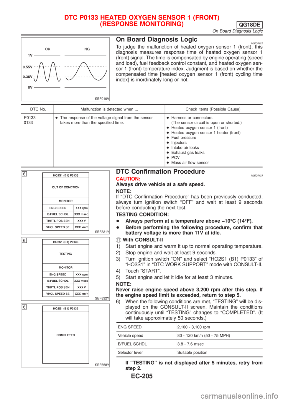 NISSAN ALMERA TINO 2001 Service Repair Manual SEF010V
On Board Diagnosis LogicNLEC0122To judge the malfunction of heated oxygen sensor 1 (front), this
diagnosis measures response time of heated oxygen sensor 1
(front) signal. The time is compensa NISSAN ALMERA TINO 2001 Service Repair Manual SEF010V
On Board Diagnosis LogicNLEC0122To judge the malfunction of heated oxygen sensor 1 (front), this
diagnosis measures response time of heated oxygen sensor 1
(front) signal. The time is compensa