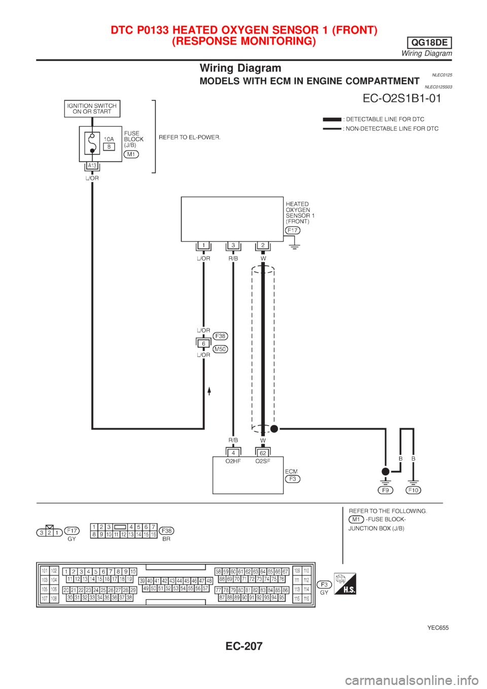 NISSAN ALMERA TINO 2001 Service Repair Manual Wiring DiagramNLEC0125MODELS WITH ECM IN ENGINE COMPARTMENTNLEC0125S03
YEC655
DTC P0133 HEATED OXYGEN SENSOR 1 (FRONT)
(RESPONSE MONITORING)
QG18DE
Wiring Diagram
EC-207 NISSAN ALMERA TINO 2001 Service Repair Manual Wiring DiagramNLEC0125MODELS WITH ECM IN ENGINE COMPARTMENTNLEC0125S03
YEC655
DTC P0133 HEATED OXYGEN SENSOR 1 (FRONT)
(RESPONSE MONITORING)
QG18DE
Wiring Diagram
EC-207