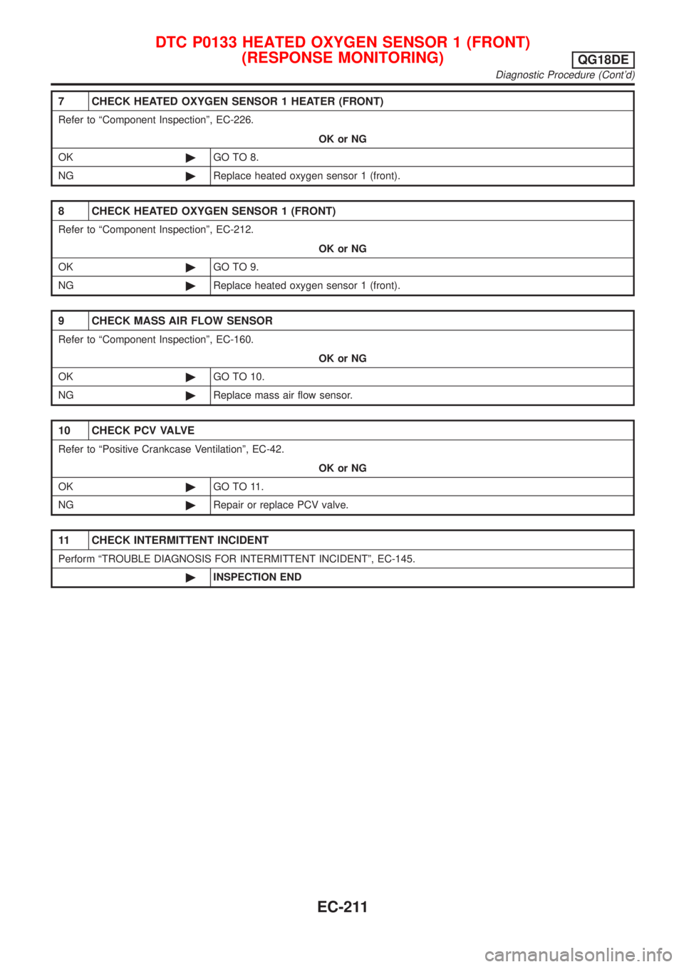 NISSAN ALMERA TINO 2001 Service Repair Manual 7 CHECK HEATED OXYGEN SENSOR 1 HEATER (FRONT)
Refer to ªComponent Inspectionº, EC-226.
OK or NG
OK©GO TO 8.
NG©Replace heated oxygen sensor 1 (front).
8 CHECK HEATED OXYGEN SENSOR 1 (FRONT)
Refer NISSAN ALMERA TINO 2001 Service Repair Manual 7 CHECK HEATED OXYGEN SENSOR 1 HEATER (FRONT)
Refer to ªComponent Inspectionº, EC-226.
OK or NG
OK©GO TO 8.
NG©Replace heated oxygen sensor 1 (front).
8 CHECK HEATED OXYGEN SENSOR 1 (FRONT)
Refer