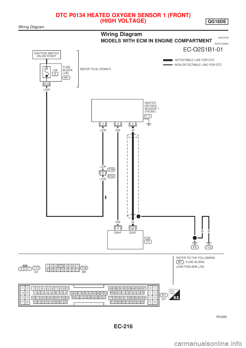 NISSAN ALMERA TINO 2001 Service Repair Manual Wiring DiagramNLEC0133MODELS WITH ECM IN ENGINE COMPARTMENTNLEC0133S03
YEC655
DTC P0134 HEATED OXYGEN SENSOR 1 (FRONT)
(HIGH VOLTAGE)
QG18DE
Wiring Diagram
EC-216 NISSAN ALMERA TINO 2001 Service Repair Manual Wiring DiagramNLEC0133MODELS WITH ECM IN ENGINE COMPARTMENTNLEC0133S03
YEC655
DTC P0134 HEATED OXYGEN SENSOR 1 (FRONT)
(HIGH VOLTAGE)
QG18DE
Wiring Diagram
EC-216