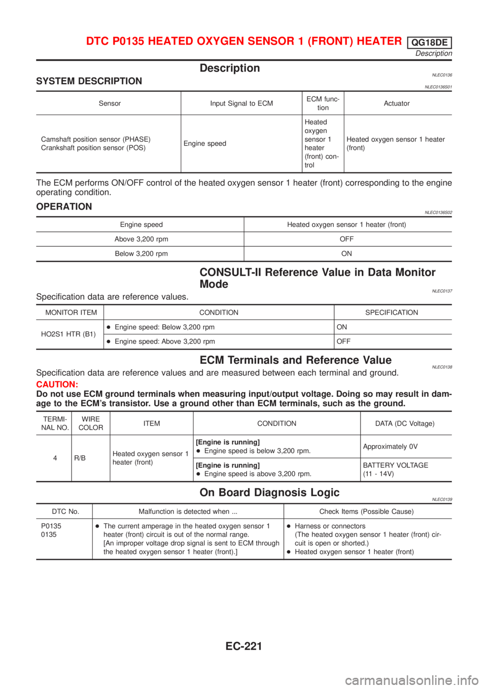 NISSAN ALMERA TINO 2001 Service Repair Manual DescriptionNLEC0136SYSTEM DESCRIPTIONNLEC0136S01
Sensor Input Signal to ECMECM func-
tionActuator
Camshaft position sensor (PHASE)
Crankshaft position sensor (POS)Engine speedHeated
oxygen
sensor 1
he NISSAN ALMERA TINO 2001 Service Repair Manual DescriptionNLEC0136SYSTEM DESCRIPTIONNLEC0136S01
Sensor Input Signal to ECMECM func-
tionActuator
Camshaft position sensor (PHASE)
Crankshaft position sensor (POS)Engine speedHeated
oxygen
sensor 1
he