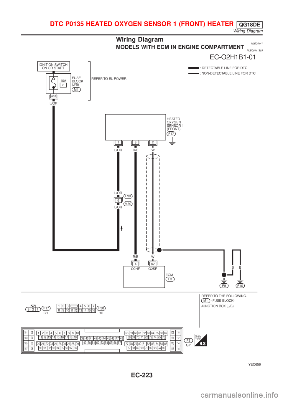 NISSAN ALMERA TINO 2001 Service Repair Manual Wiring DiagramNLEC0141MODELS WITH ECM IN ENGINE COMPARTMENTNLEC0141S03
YEC656
DTC P0135 HEATED OXYGEN SENSOR 1 (FRONT) HEATERQG18DE
Wiring Diagram
EC-223 NISSAN ALMERA TINO 2001 Service Repair Manual Wiring DiagramNLEC0141MODELS WITH ECM IN ENGINE COMPARTMENTNLEC0141S03
YEC656
DTC P0135 HEATED OXYGEN SENSOR 1 (FRONT) HEATERQG18DE
Wiring Diagram
EC-223