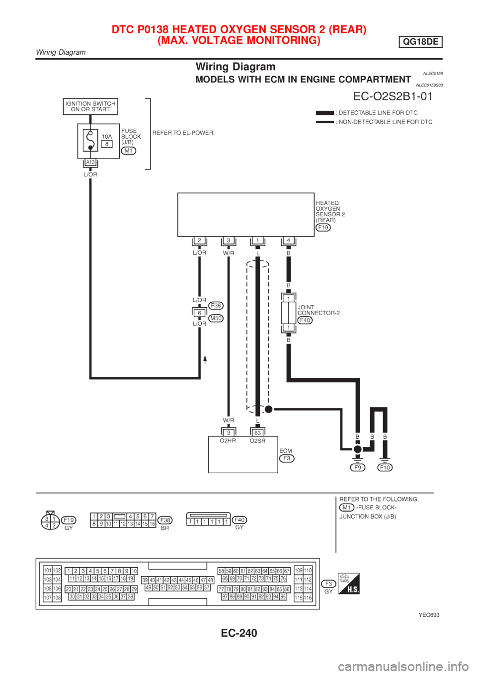 NISSAN ALMERA TINO 2001 Service Repair Manual Wiring DiagramNLEC0159MODELS WITH ECM IN ENGINE COMPARTMENTNLEC0159S03
YEC693
DTC P0138 HEATED OXYGEN SENSOR 2 (REAR)
(MAX. VOLTAGE MONITORING)
QG18DE
Wiring Diagram
EC-240 NISSAN ALMERA TINO 2001 Service Repair Manual Wiring DiagramNLEC0159MODELS WITH ECM IN ENGINE COMPARTMENTNLEC0159S03
YEC693
DTC P0138 HEATED OXYGEN SENSOR 2 (REAR)
(MAX. VOLTAGE MONITORING)
QG18DE
Wiring Diagram
EC-240