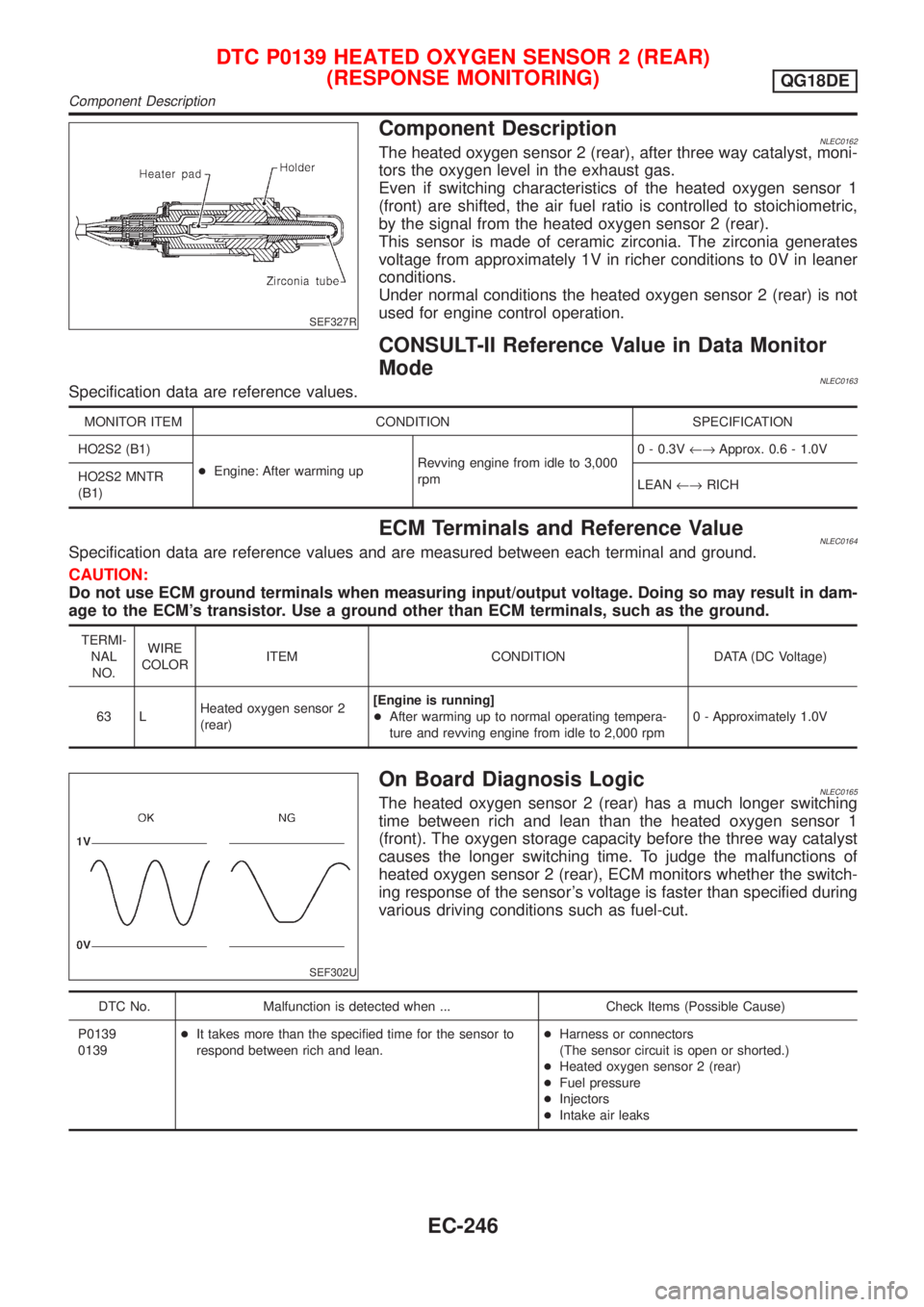 NISSAN ALMERA TINO 2001 Service Repair Manual SEF327R
Component DescriptionNLEC0162The heated oxygen sensor 2 (rear), after three way catalyst, moni-
tors the oxygen level in the exhaust gas.
Even if switching characteristics of the heated oxygen NISSAN ALMERA TINO 2001 Service Repair Manual SEF327R
Component DescriptionNLEC0162The heated oxygen sensor 2 (rear), after three way catalyst, moni-
tors the oxygen level in the exhaust gas.
Even if switching characteristics of the heated oxygen