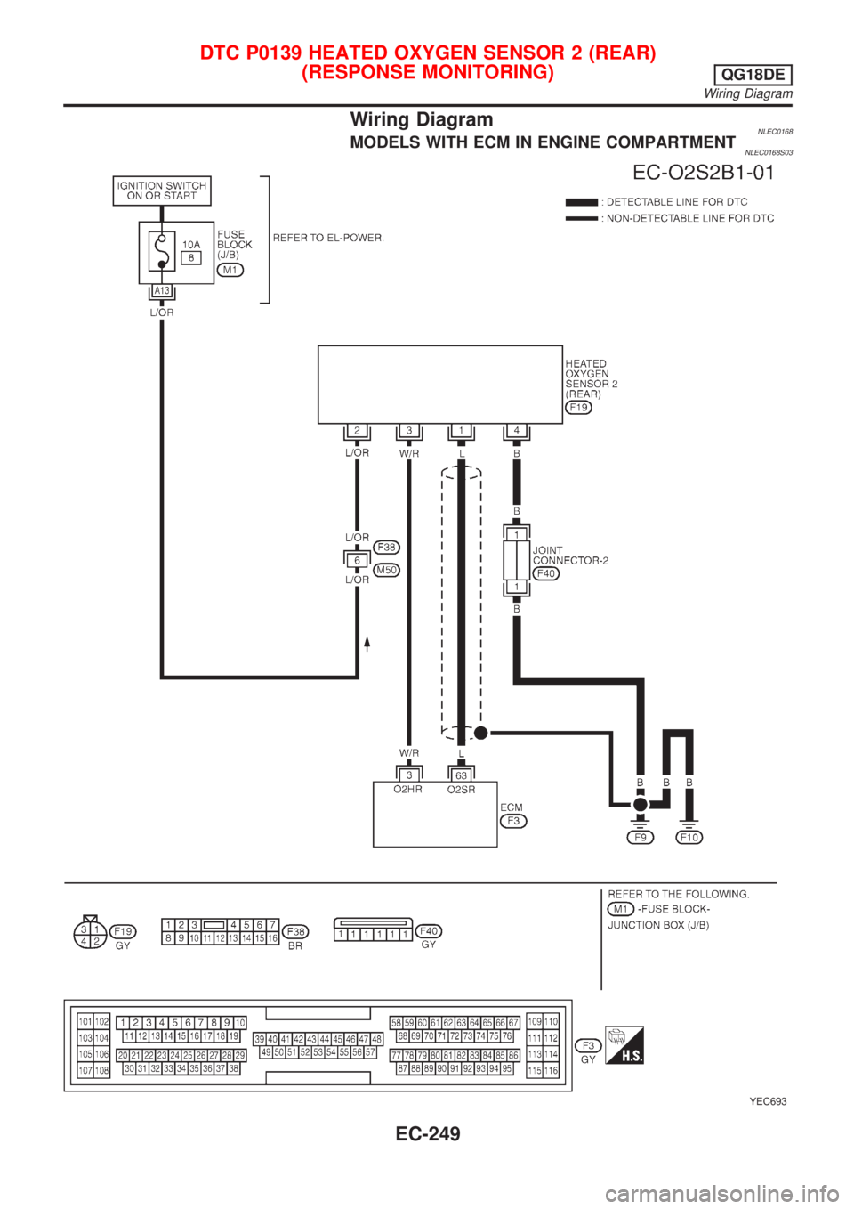 NISSAN ALMERA TINO 2001 Service Repair Manual Wiring DiagramNLEC0168MODELS WITH ECM IN ENGINE COMPARTMENTNLEC0168S03
YEC693
DTC P0139 HEATED OXYGEN SENSOR 2 (REAR)
(RESPONSE MONITORING)
QG18DE
Wiring Diagram
EC-249 NISSAN ALMERA TINO 2001 Service Repair Manual Wiring DiagramNLEC0168MODELS WITH ECM IN ENGINE COMPARTMENTNLEC0168S03
YEC693
DTC P0139 HEATED OXYGEN SENSOR 2 (REAR)
(RESPONSE MONITORING)
QG18DE
Wiring Diagram
EC-249