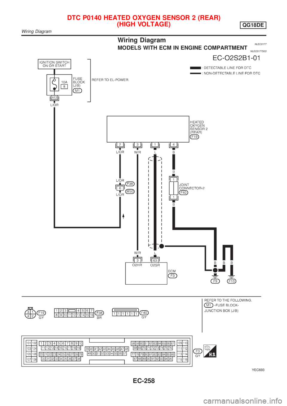 NISSAN ALMERA TINO 2001 Service Repair Manual Wiring DiagramNLEC0177MODELS WITH ECM IN ENGINE COMPARTMENTNLEC0177S03
YEC693
DTC P0140 HEATED OXYGEN SENSOR 2 (REAR)
(HIGH VOLTAGE)
QG18DE
Wiring Diagram
EC-258 NISSAN ALMERA TINO 2001 Service Repair Manual Wiring DiagramNLEC0177MODELS WITH ECM IN ENGINE COMPARTMENTNLEC0177S03
YEC693
DTC P0140 HEATED OXYGEN SENSOR 2 (REAR)
(HIGH VOLTAGE)
QG18DE
Wiring Diagram
EC-258