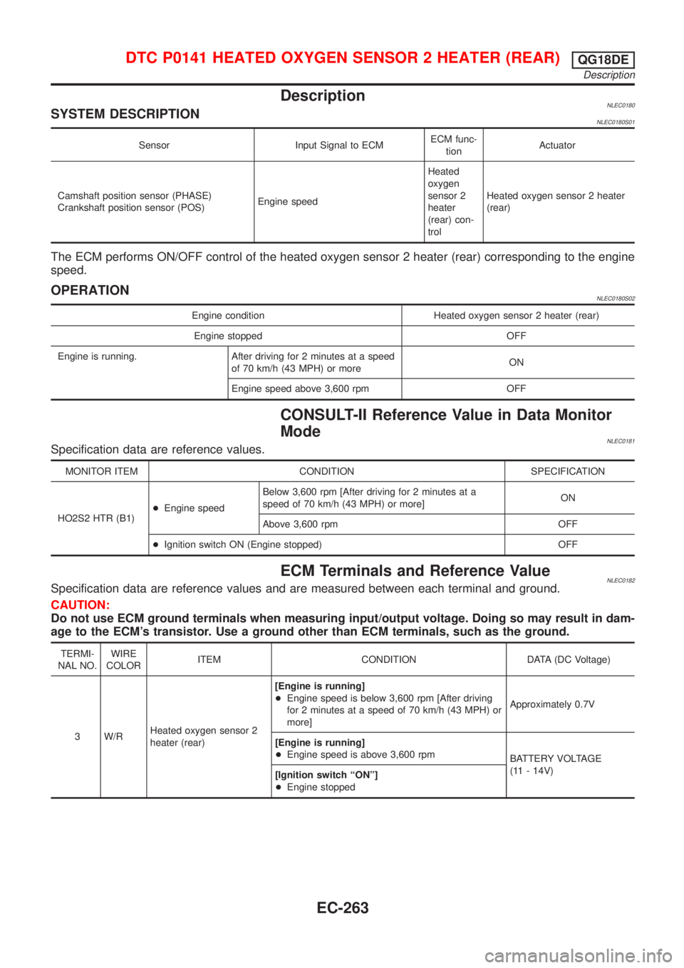 NISSAN ALMERA TINO 2001 Service Repair Manual DescriptionNLEC0180SYSTEM DESCRIPTIONNLEC0180S01
Sensor Input Signal to ECMECM func-
tionActuator
Camshaft position sensor (PHASE)
Crankshaft position sensor (POS)Engine speedHeated
oxygen
sensor 2
he NISSAN ALMERA TINO 2001 Service Repair Manual DescriptionNLEC0180SYSTEM DESCRIPTIONNLEC0180S01
Sensor Input Signal to ECMECM func-
tionActuator
Camshaft position sensor (PHASE)
Crankshaft position sensor (POS)Engine speedHeated
oxygen
sensor 2
he