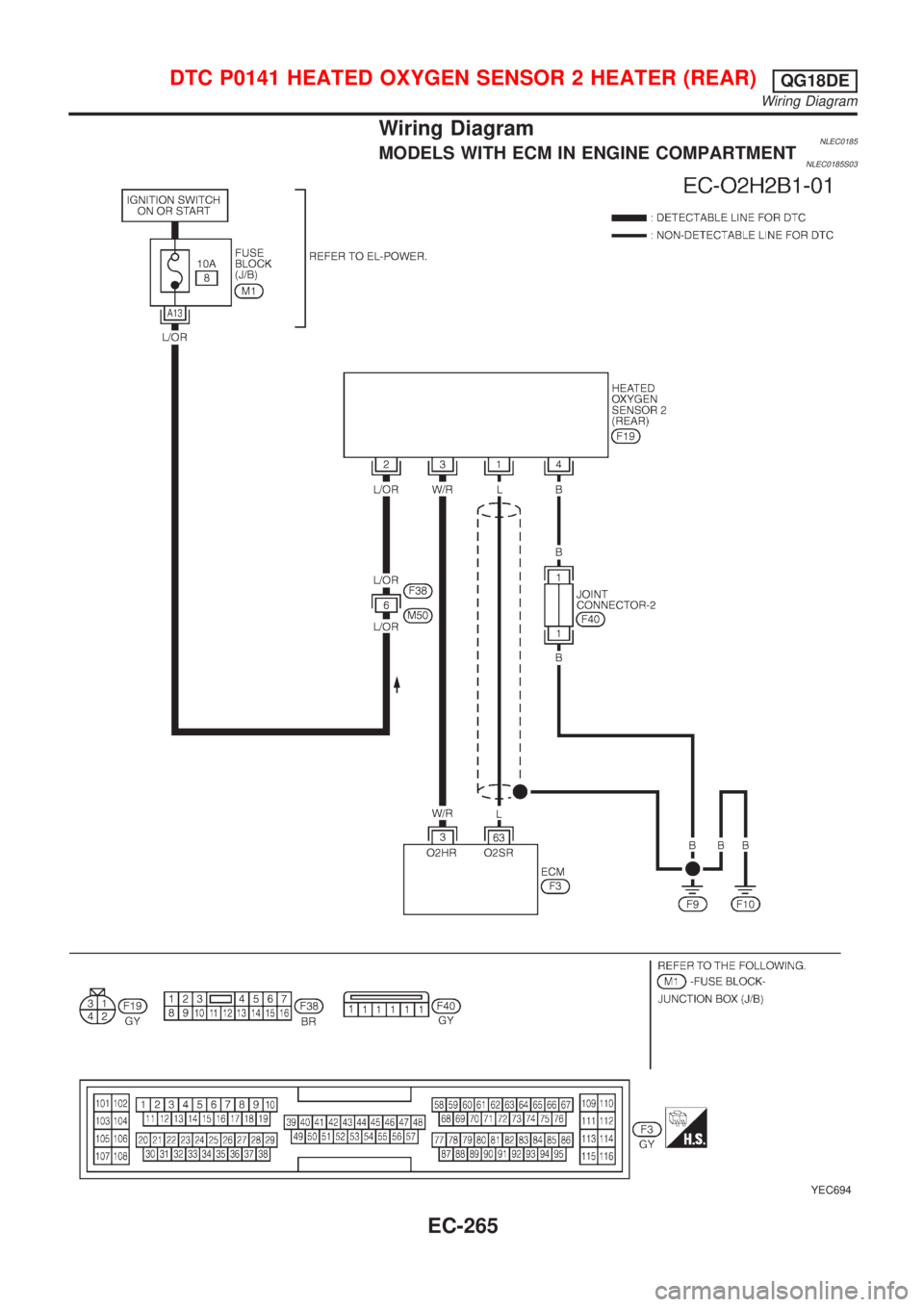 NISSAN ALMERA TINO 2001 Service Repair Manual Wiring DiagramNLEC0185MODELS WITH ECM IN ENGINE COMPARTMENTNLEC0185S03
YEC694
DTC P0141 HEATED OXYGEN SENSOR 2 HEATER (REAR)QG18DE
Wiring Diagram
EC-265 NISSAN ALMERA TINO 2001 Service Repair Manual Wiring DiagramNLEC0185MODELS WITH ECM IN ENGINE COMPARTMENTNLEC0185S03
YEC694
DTC P0141 HEATED OXYGEN SENSOR 2 HEATER (REAR)QG18DE
Wiring Diagram
EC-265
