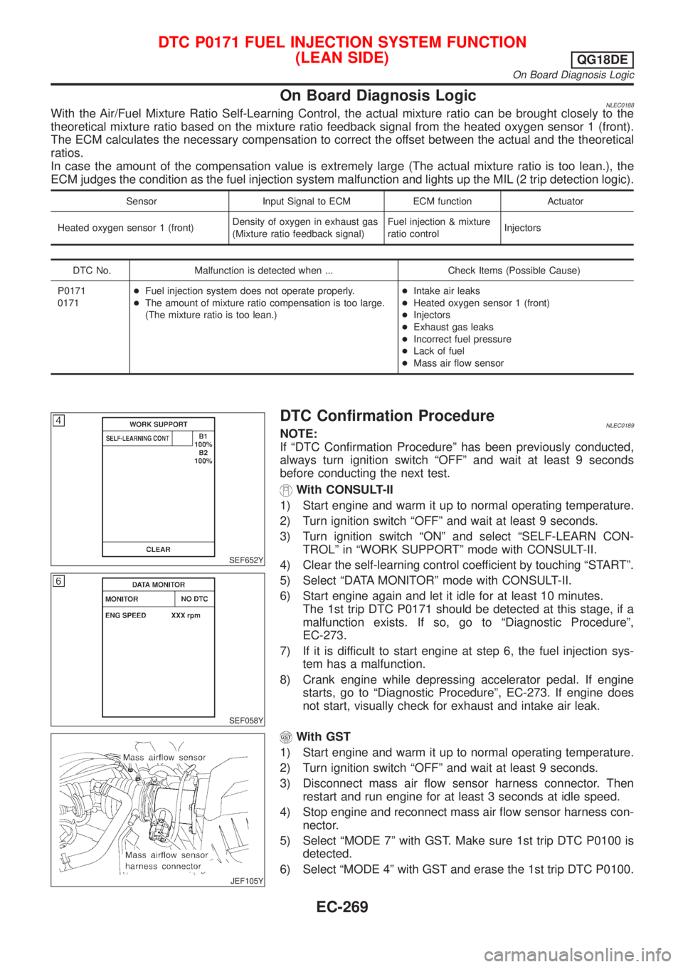 NISSAN ALMERA TINO 2001  Service Repair Manual On Board Diagnosis LogicNLEC0188With the Air/Fuel Mixture Ratio Self-Learning Control, the actual mixture ratio can be brought closely to the
theoretical mixture ratio based on the mixture ratio feedb