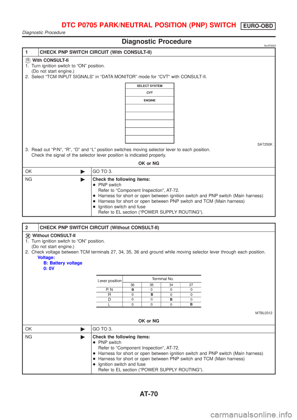 NISSAN ALMERA TINO 2001  Service Manual PDF Diagnostic ProcedureNLAT0033
1 CHECK PNP SWITCH CIRCUIT (With CONSULT-II)
With CONSULT-II
1. Turn ignition switch to ªONº position.
(Do not start engine.)
2. Select ªTCM INPUT SIGNALSº in ªDATA M