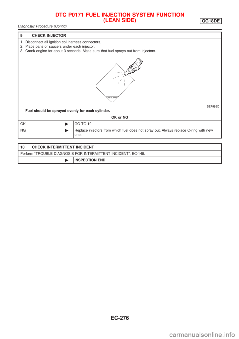 NISSAN ALMERA TINO 2001  Service Repair Manual 9 CHECK INJECTOR
1. Disconnect all ignition coil harness connectors.
2. Place pans or saucers under each injector.
3. Crank engine for about 3 seconds. Make sure that fuel sprays out from injectors.
S