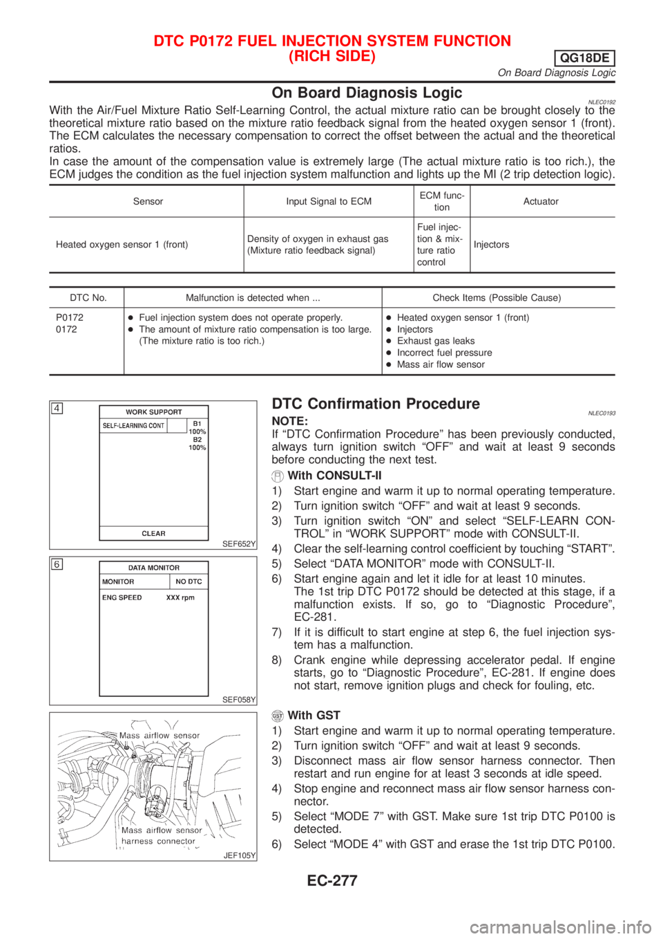 NISSAN ALMERA TINO 2001  Service Repair Manual On Board Diagnosis LogicNLEC0192With the Air/Fuel Mixture Ratio Self-Learning Control, the actual mixture ratio can be brought closely to the
theoretical mixture ratio based on the mixture ratio feedb