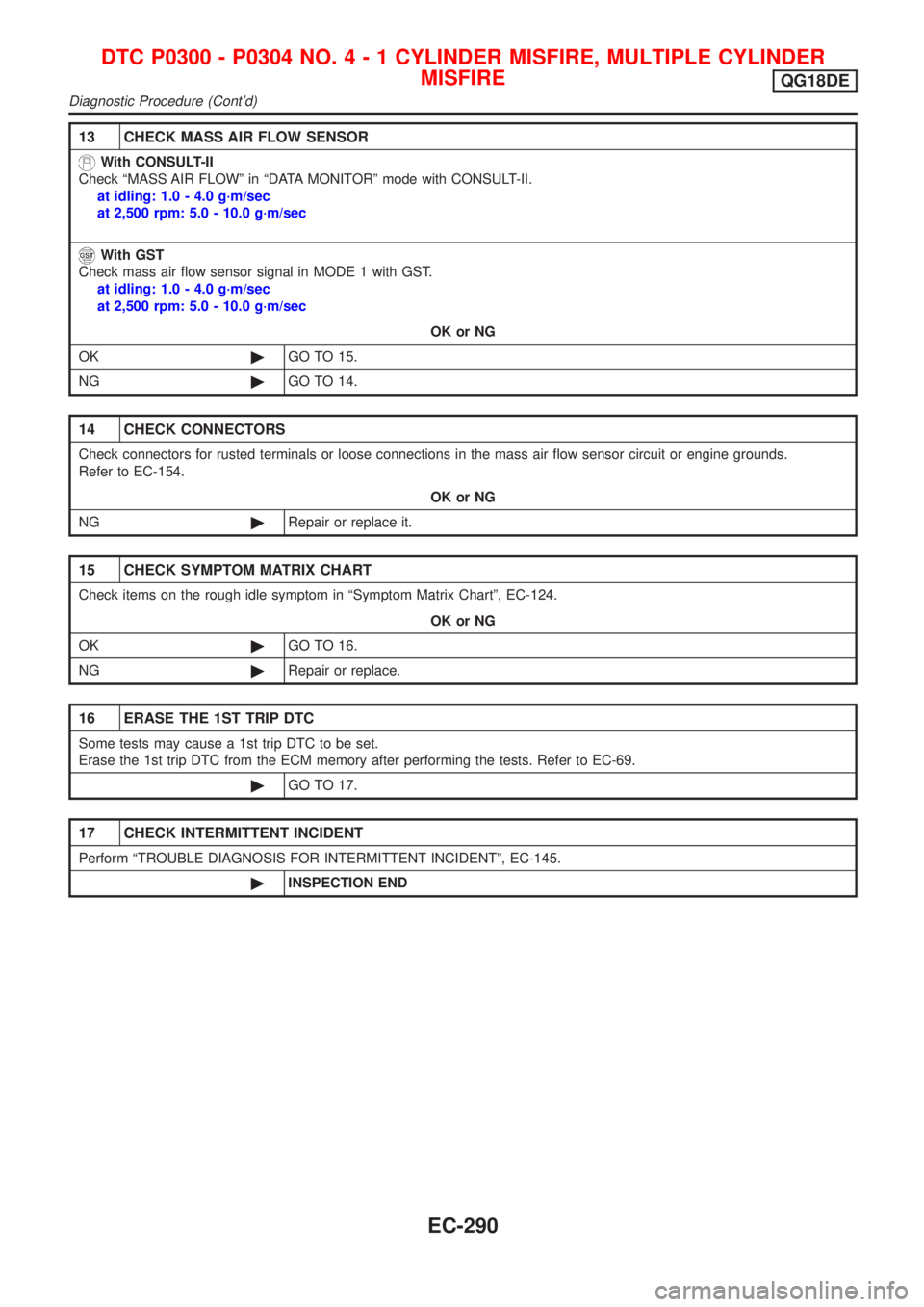 NISSAN ALMERA TINO 2001  Service Repair Manual 13 CHECK MASS AIR FLOW SENSOR
With CONSULT-II
Check ªMASS AIR FLOWº in ªDATA MONITORº mode with CONSULT-II.
at idling: 1.0 - 4.0 g´m/sec
at 2,500 rpm: 5.0 - 10.0 g´m/sec
With GST
Check mass air 