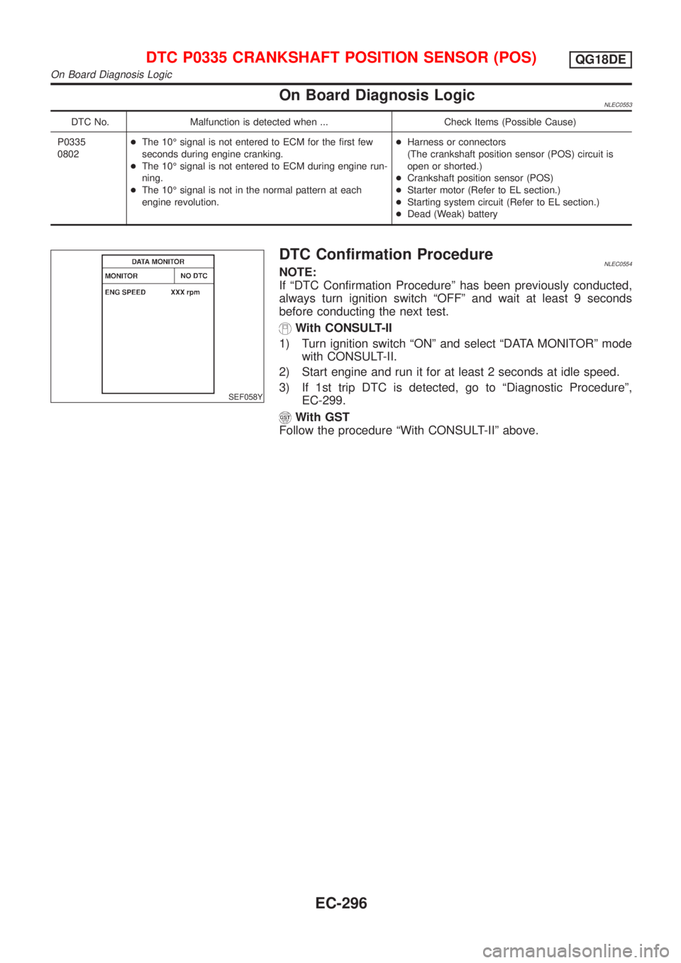 NISSAN ALMERA TINO 2001  Service Repair Manual On Board Diagnosis LogicNLEC0553
DTC No. Malfunction is detected when ... Check Items (Possible Cause)
P0335
0802+The 10É signal is not entered to ECM for the first few
seconds during engine cranking