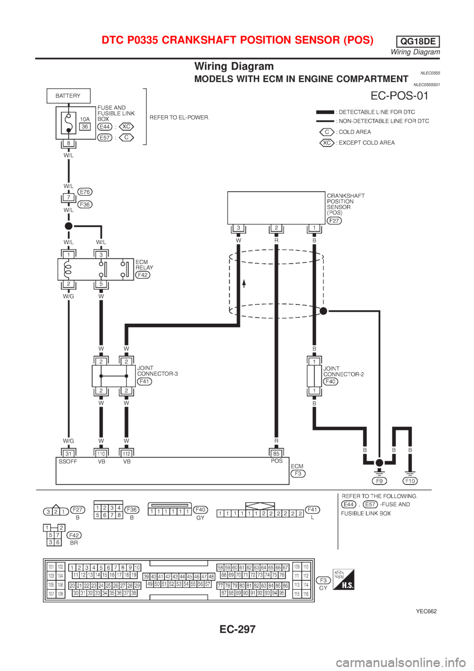 NISSAN ALMERA TINO 2001  Service Repair Manual Wiring DiagramNLEC0555MODELS WITH ECM IN ENGINE COMPARTMENTNLEC0555S01
YEC662
DTC P0335 CRANKSHAFT POSITION SENSOR (POS)QG18DE
Wiring Diagram
EC-297 