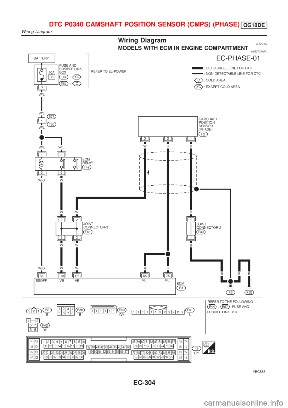 NISSAN ALMERA TINO 2001  Service Repair Manual Wiring DiagramNLEC0224MODELS WITH ECM IN ENGINE COMPARTMENTNLEC0224S01
YEC663
DTC P0340 CAMSHAFT POSITION SENSOR (CMPS) (PHASE)QG18DE
Wiring Diagram
EC-304 