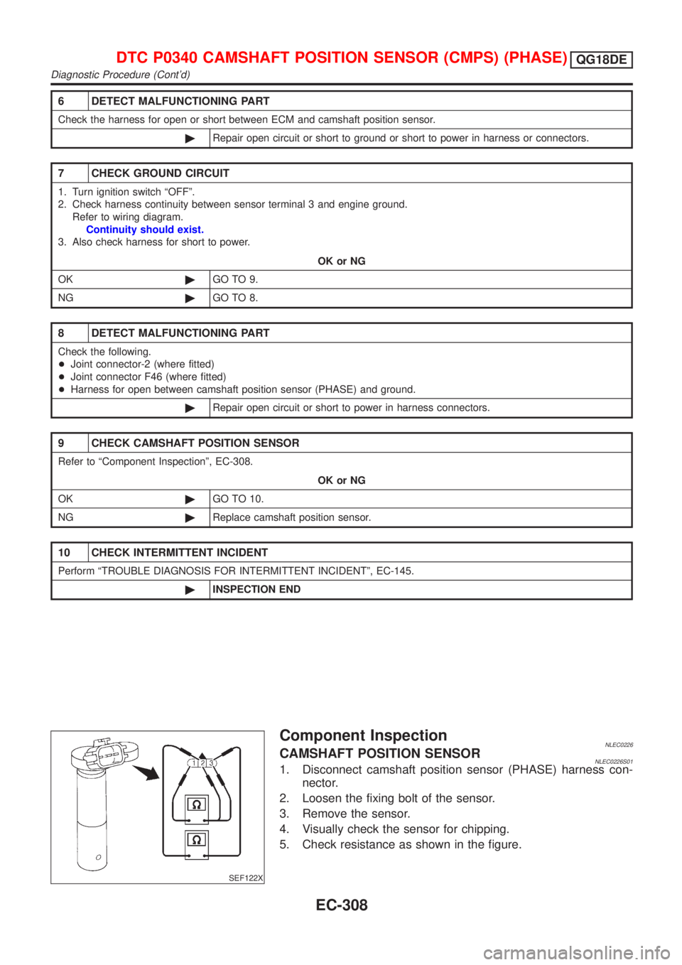 NISSAN ALMERA TINO 2001 Service Repair Manual 6 DETECT MALFUNCTIONING PART
Check the harness for open or short between ECM and camshaft position sensor.
©Repair open circuit or short to ground or short to power in harness or connectors.
7 CHECK NISSAN ALMERA TINO 2001 Service Repair Manual 6 DETECT MALFUNCTIONING PART
Check the harness for open or short between ECM and camshaft position sensor.
©Repair open circuit or short to ground or short to power in harness or connectors.
7 CHECK